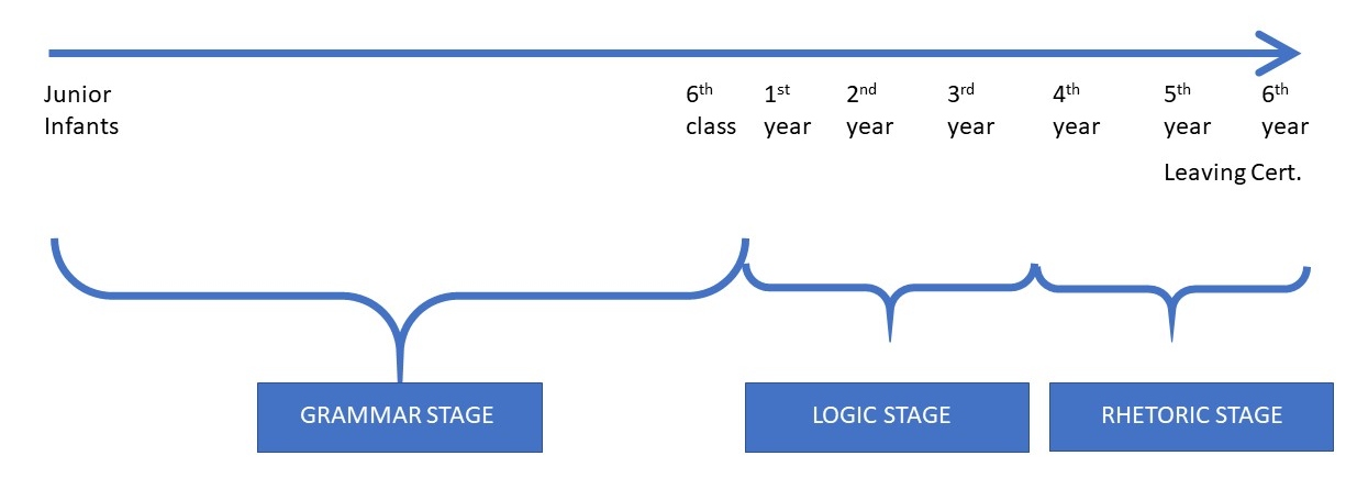 education-stage-bar-img.jpg